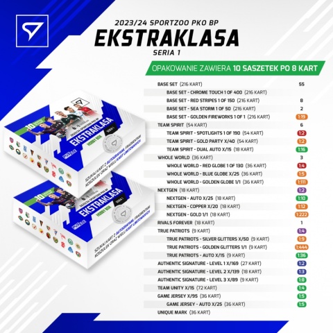 Hobby Box PKO BP Ekstraklasa 2023/24 – 1. seria